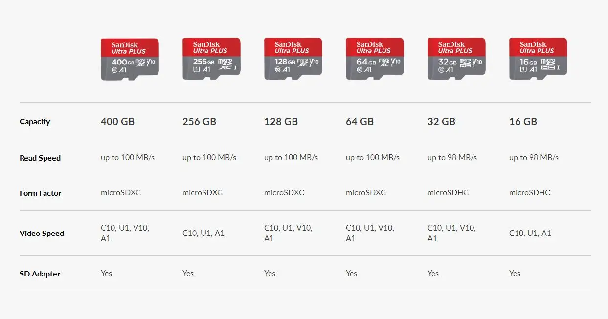 100% Original SanDisk memory card 400GB 64GB 128GB 256GB 200GB 32GB 16GB Flash Card Micro TF SD Cards A1 Ultra Class 10 U1 U3 - ANKUX.COM