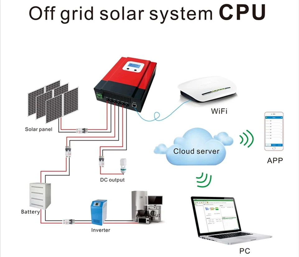 OFF GRID CPU.jpg