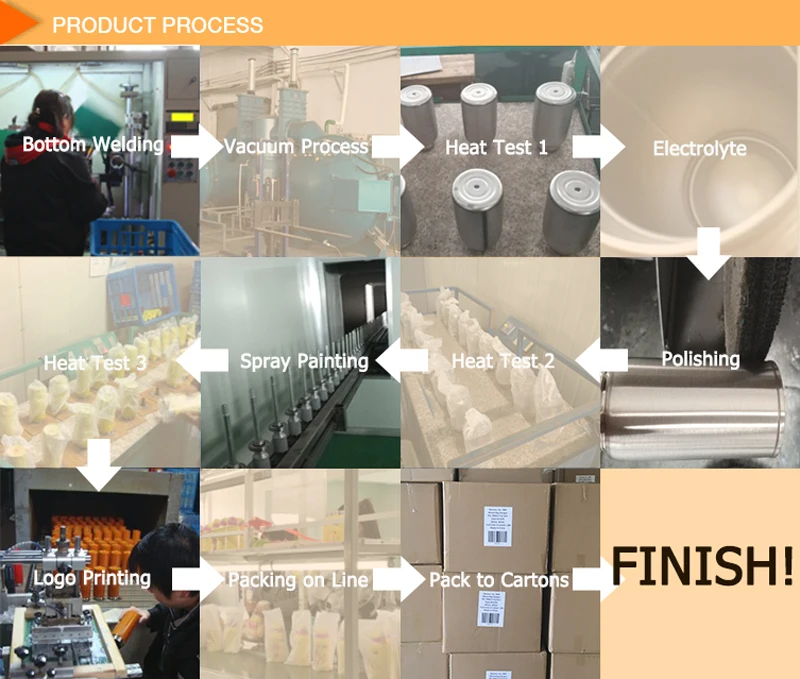 6.Product-Process.jpg