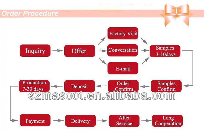 order procedure .jpg