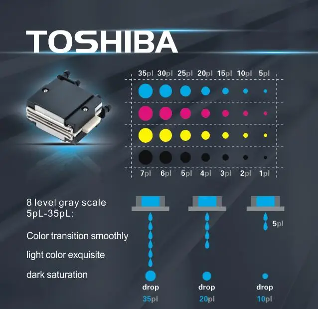 toshiba ce4 printhead
