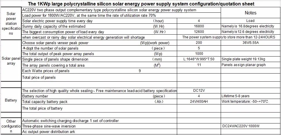 Home Hs Code - Buy Home Solar Power System,Solar Power System Hs Code ...