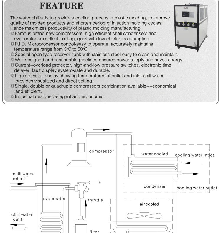 Chiller 300 Controller For Air Cooled Chiller Buy Chiller,Chiller 300