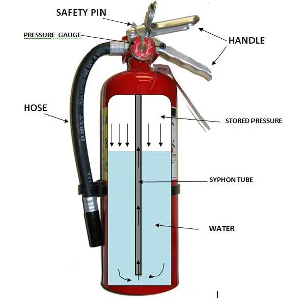 High Quality 60l High Pressure Seamless Steel Fire Extinguisher Co2 Gas Cylinder Buy Fire