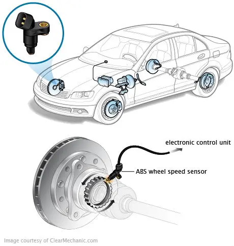 Speed Sensor For Volkswagen - Buy Vw Polo Speed Sensor,Temperature ...