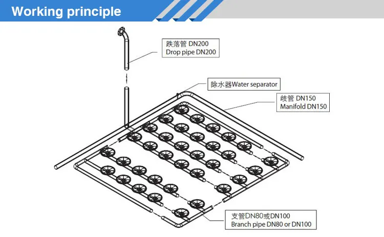 bubble diffuser for water