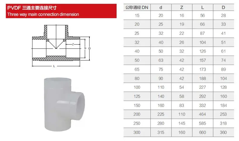 China Wholesale Plumbing Socket Sanitary Fittings Plastic PVDF Equal Tee For Industry