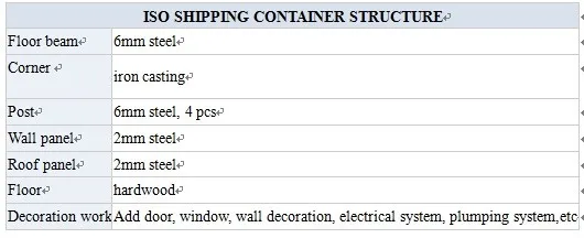 transportable shipping container homes for sale philippines