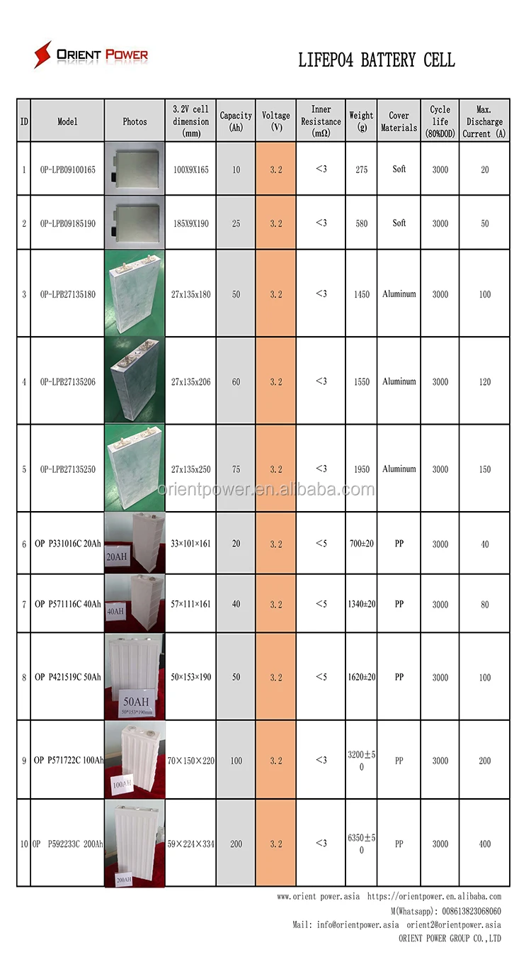 Lithium iron battery li-ion light weight