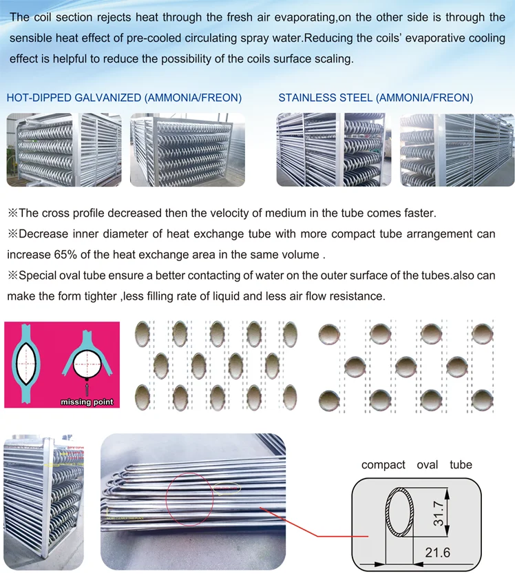 Ammonia evaporative condenser