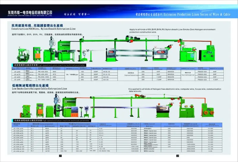 2 Layer Cable Pvc Coated Wire Making Machine Buy Pvc Coated Wire