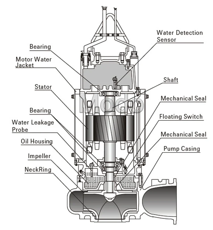 Submersible Pump spare parts list - Diaquip