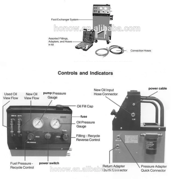 Fluid capacity