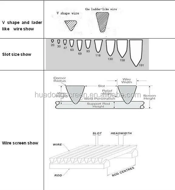 product-600-600 ISO9001 stainless steel paint strainer mesh / wedge wire filter pipe(factory)