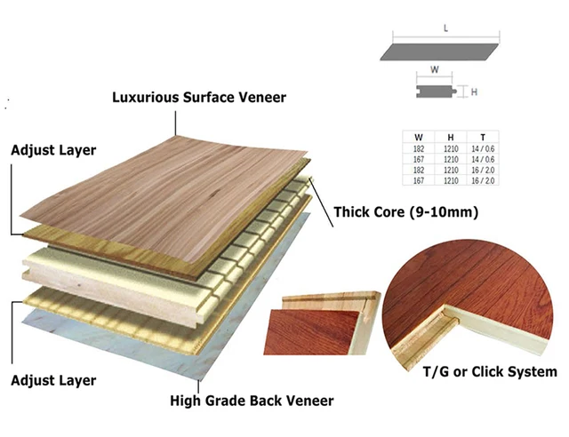 New 3 Layers Engineered Wood Flooring New 3 Layers Engineered Wood Flooring