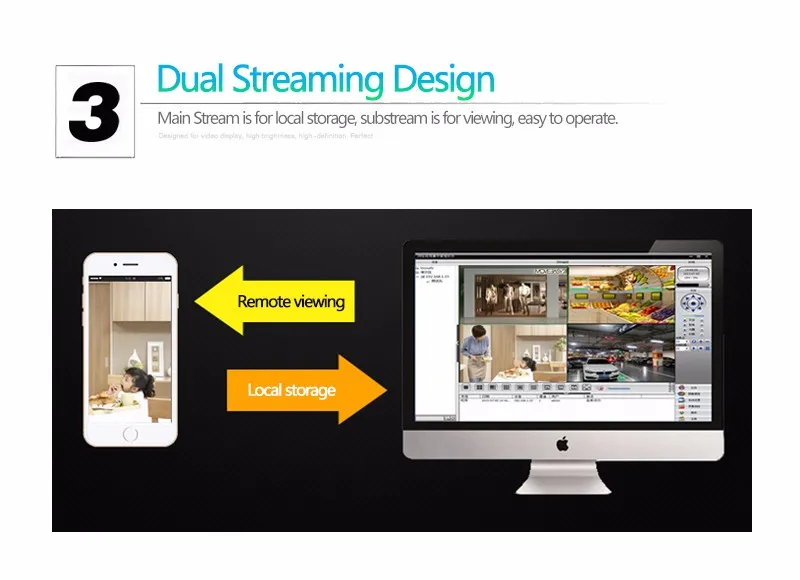 long distance ip camera