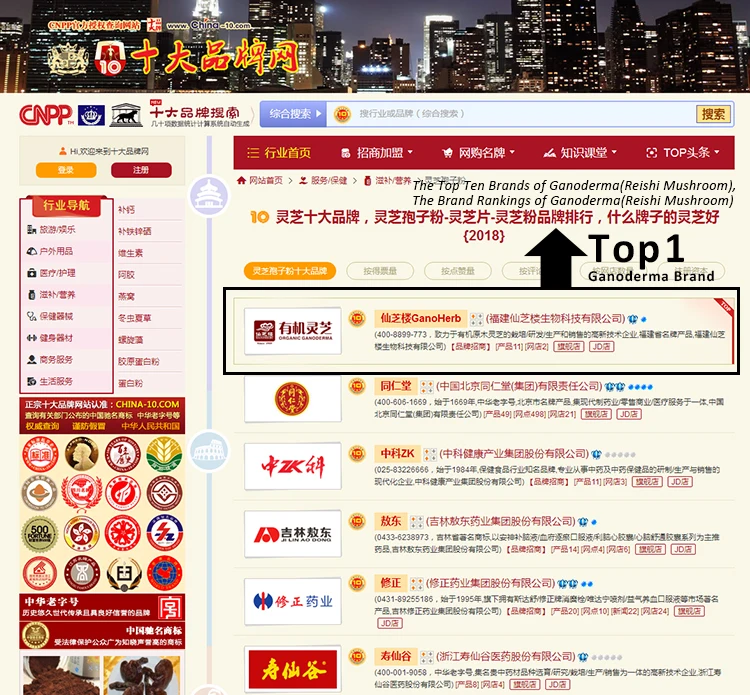 TOP1