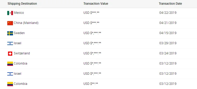 NADE Lab Blenders Digital Germfree Homogenizer for sale ND-04 300W
