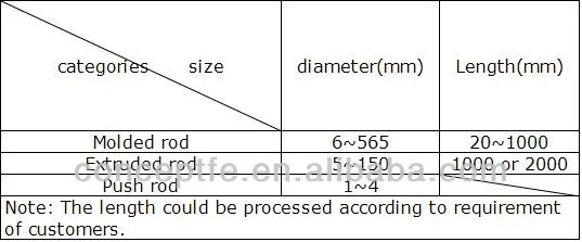 rod specification.jpg