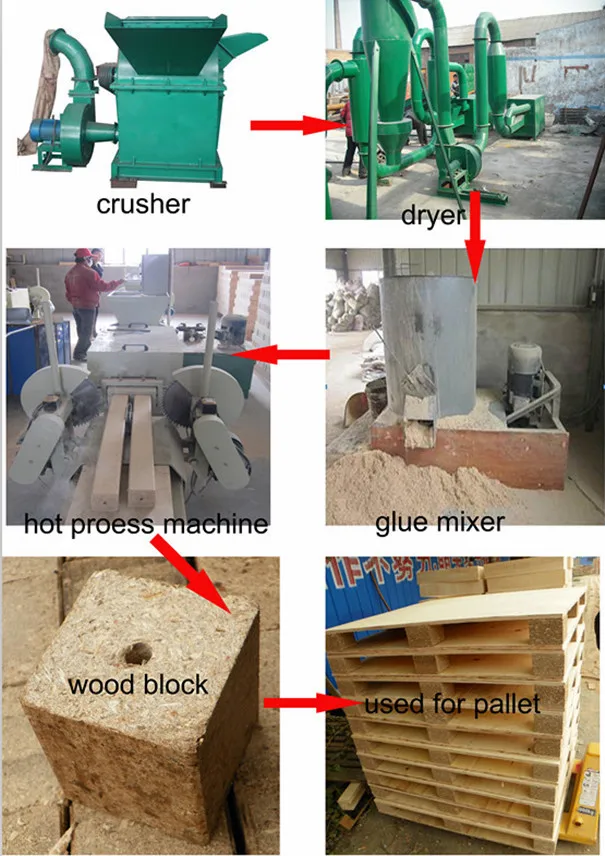 Patented Wood Working Sawdust Block Production Line /sawdust Compress