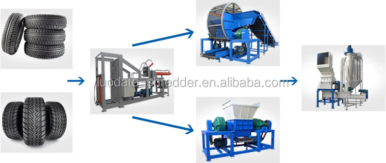 factory price tyre recycling machine prices with best service