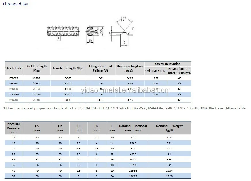ASTM A722 PC bar prestress deformed bars