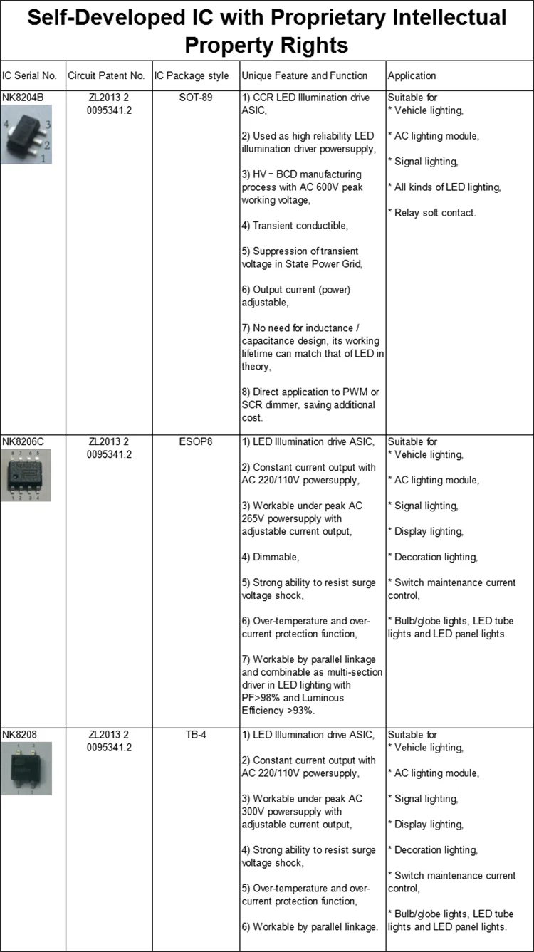 Ac pcb 110v 220V 70W 120 lm/W led module for LED Projection Light