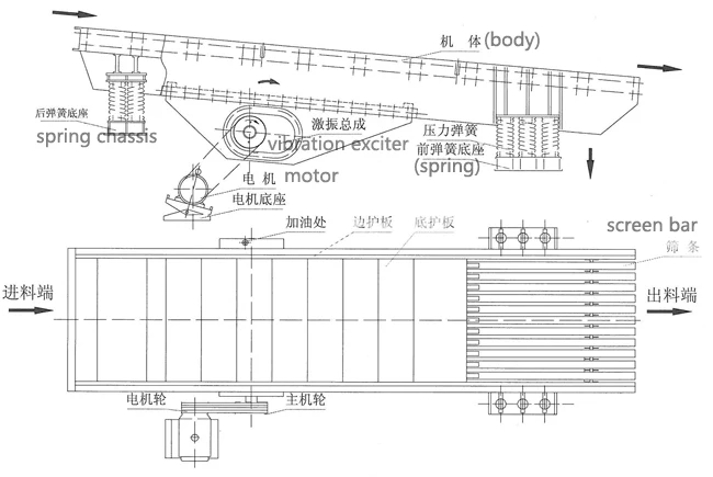 vibrating feeder strucutre