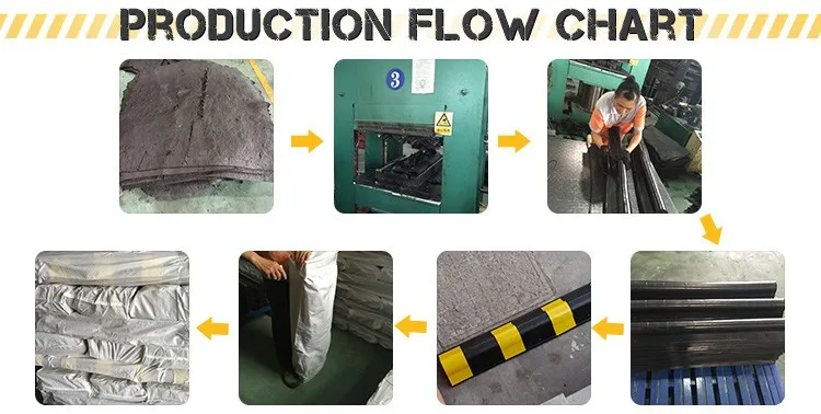 Coner guard Production Flow Chart
