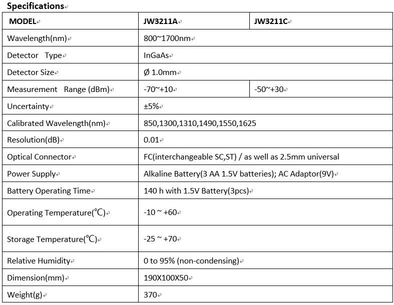 JW3211 Optical fiber power meter /Calibrated Wavelength 850/1300/1310/1490/1550/162
