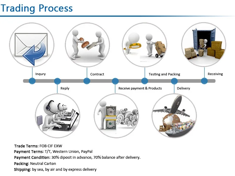 Direct factory 300Mbps high power poe ceiling ap wall mounted ceiling ap for hotel enterprise