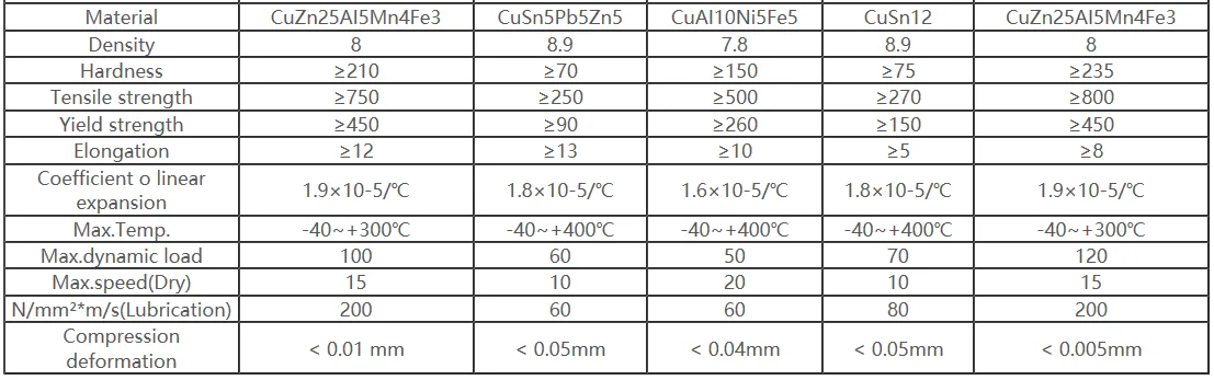 500# Oilless Bronze Sliding Self Lubricating Bearing Bushing