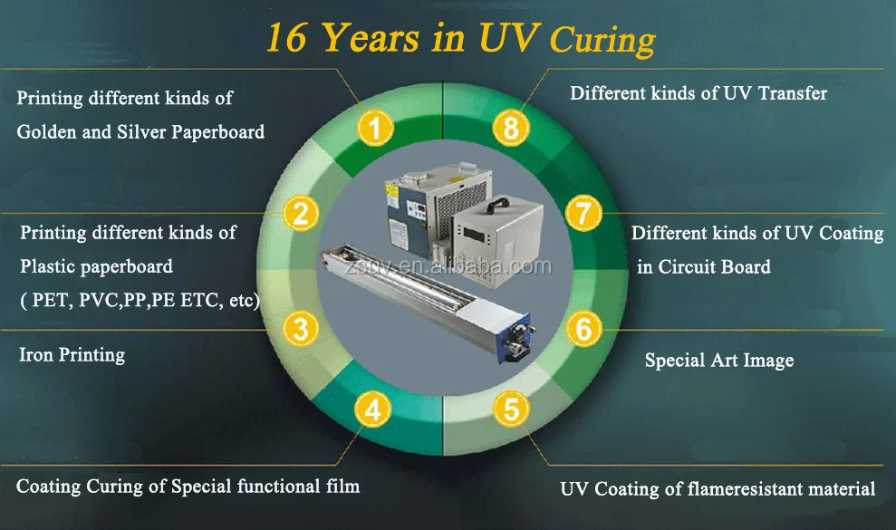 Applicaton of UV.png