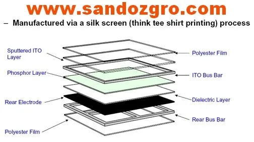 Electroluminescent EL materials