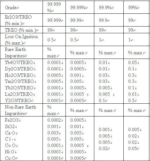 Erbium Oxide(Er2O3) of Rare Earth