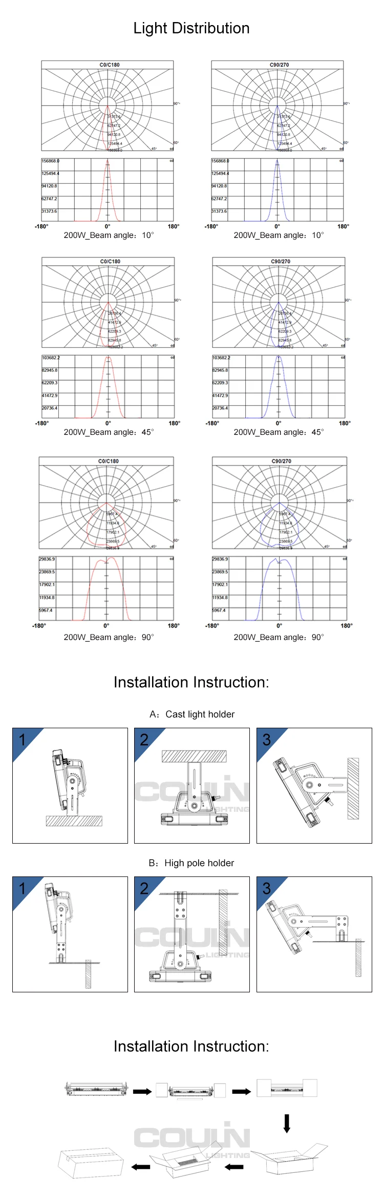 High quality Outdoor IP65 Waterproof driverless 200w 400W 1440W led flood light