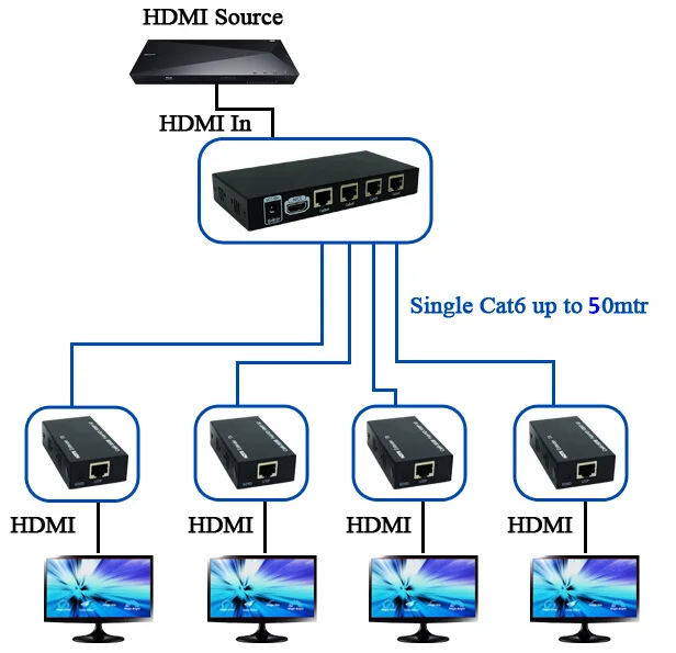 Как подключить второй экран hdmi. Схема HDMI сплиттер. Сплиттер HDMI схема подключения. HDMI сплиттер Loco. Схема 1х4 HDMI Splitter.