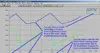 Software Road Race/Circle Track DataMite v3.7 for Windows 98/NT/Me/XP/2000/Vista