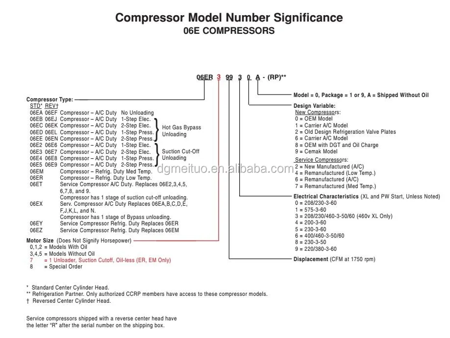 Tecumseh compressor model numbers