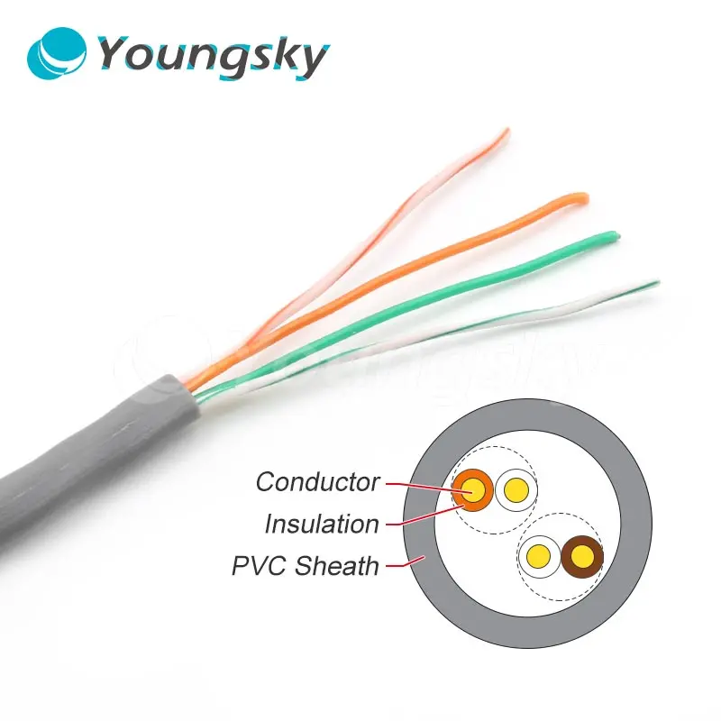 Good Price 2 Pairs Pvc Jacket Cat 3 Telephone Cable - Buy Cat 3 ...
