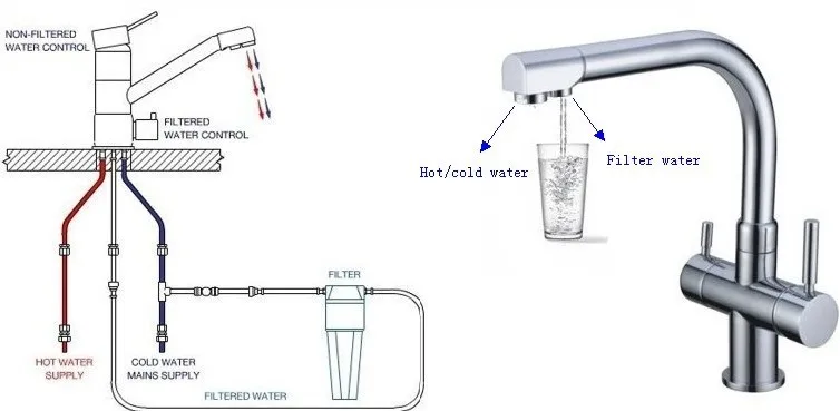 Схема подключения смесителя на кухне с фильтром для воды