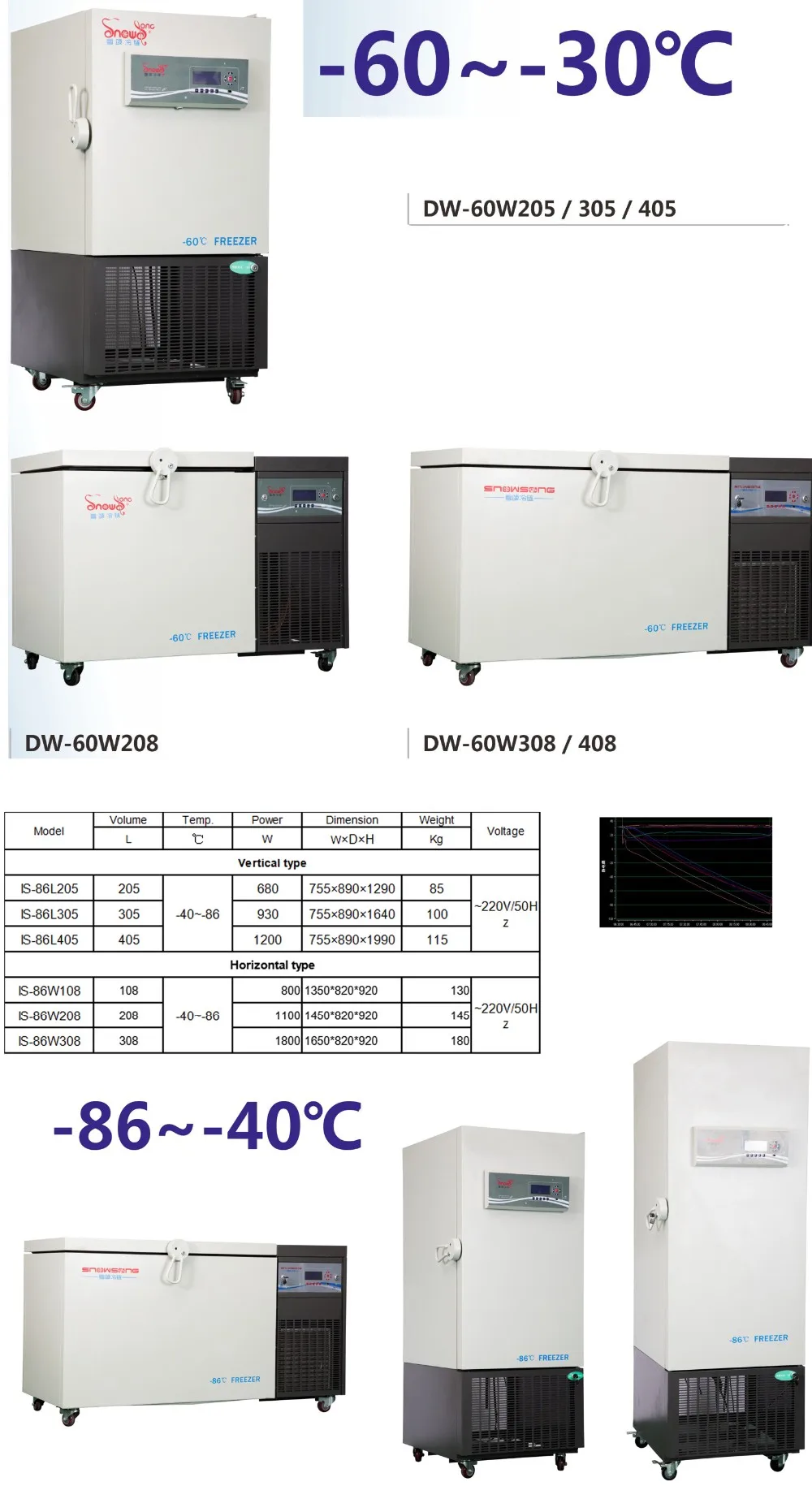 CE ISO High Quality Horizontal Deep Fridge Freezer for Lab Vertical 205L 305L 405L Laboratory Deep Freezer