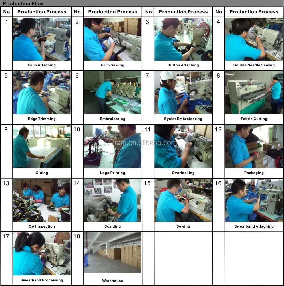production flow