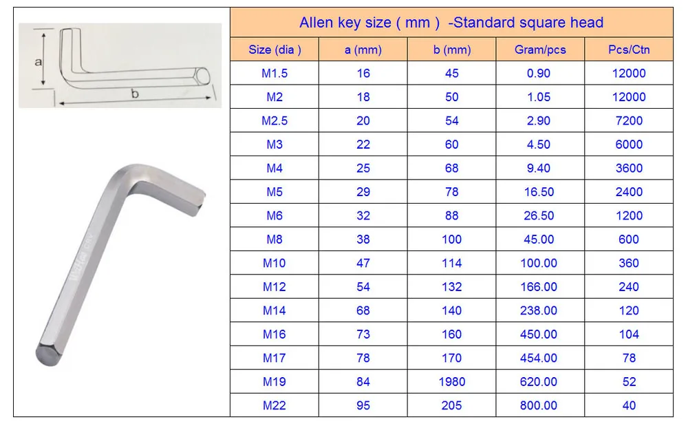 allen-key-bolt-size-chart-bolt-about