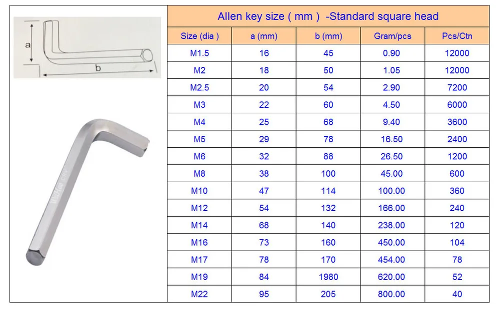 Allen Key Bolts Buy Allen Key Bolts Types Of Allen Key Allen Key Set 