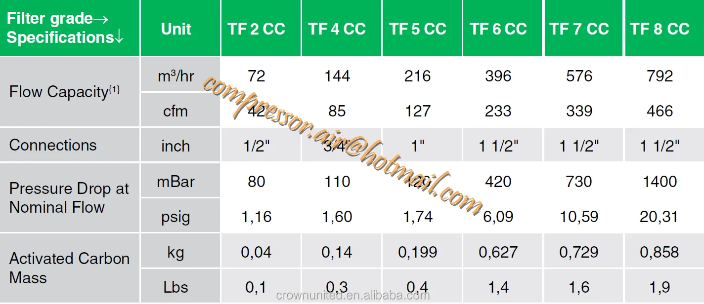 Competitor Spare Parts Alternative Desiccants Buy Compressed Air