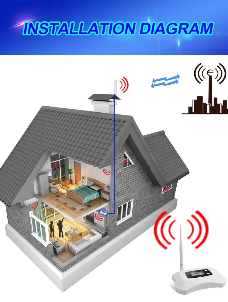 Усиление сотовой связи. Система усиления сотовой связи. Усилитель сотовой связи для дома. Усиление сотового сигнала. Ретранслятор сотовой связи для дачи.