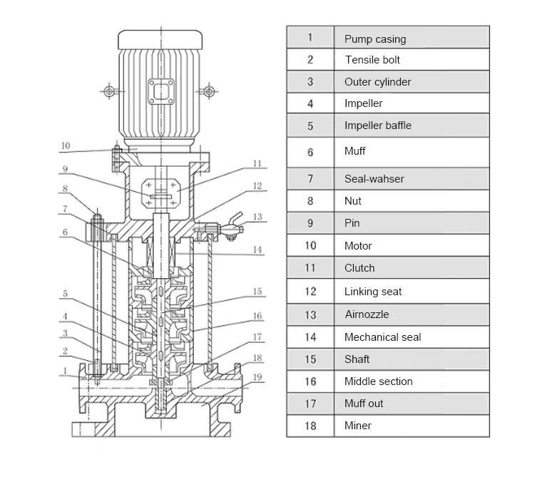 2hp High Pressure Power Domestic Water Pressure Booster Pump Jockey