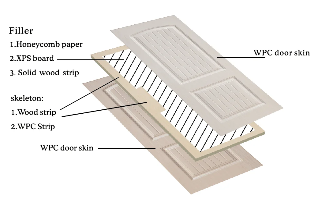 WPCDOOR Disabled Coin Operated Lock Toilet Door Price Philippines