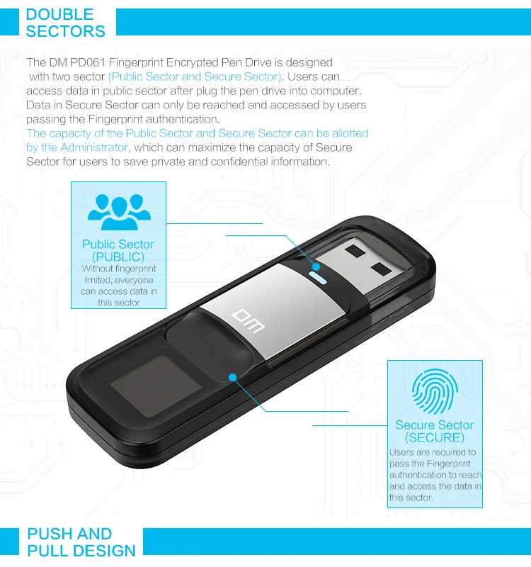 USB3.0 32GB 64GB 128G U Disk Flash Drive Pen Drive with Fingerprint Encryption Function - ANKUX.COM